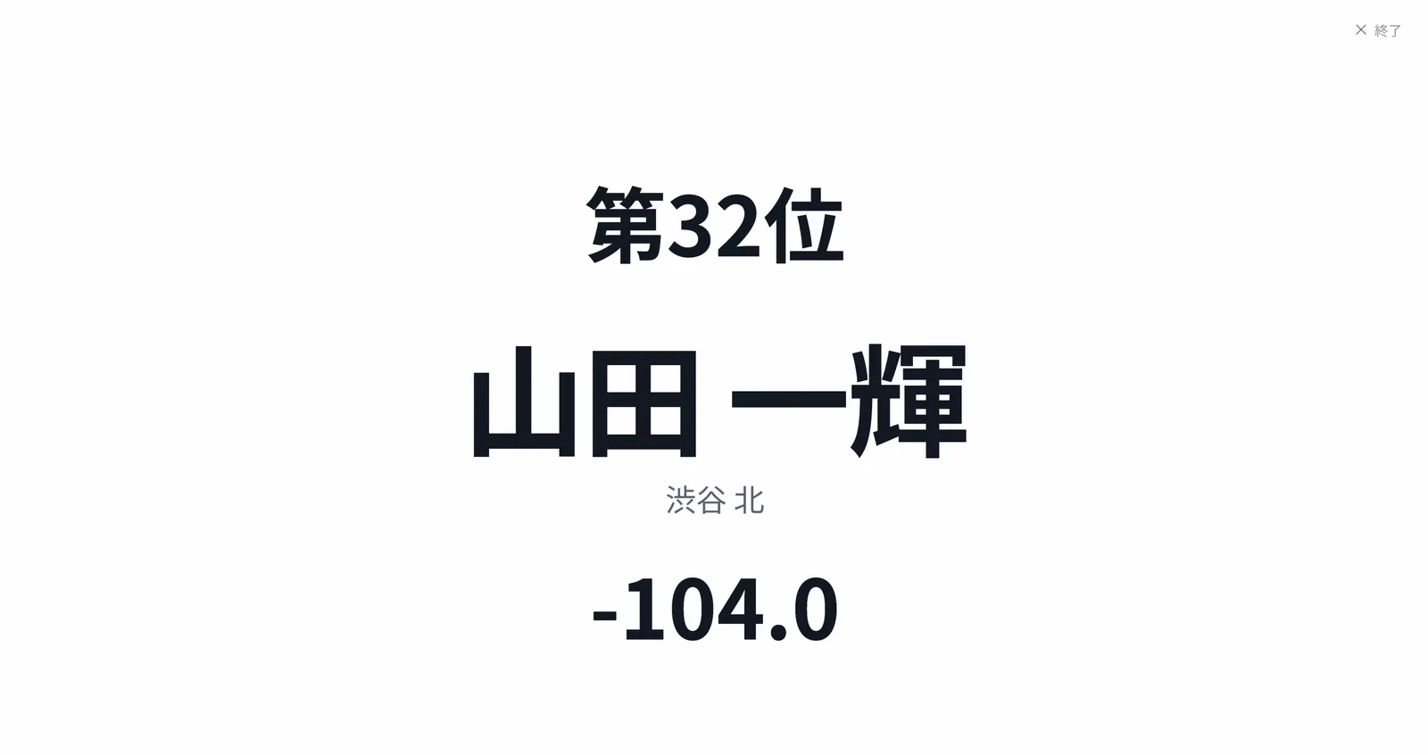 結果発表スライド(下位から発表)。第3位の選手名と得点を1画面ずつ大写しにした表彰演出。